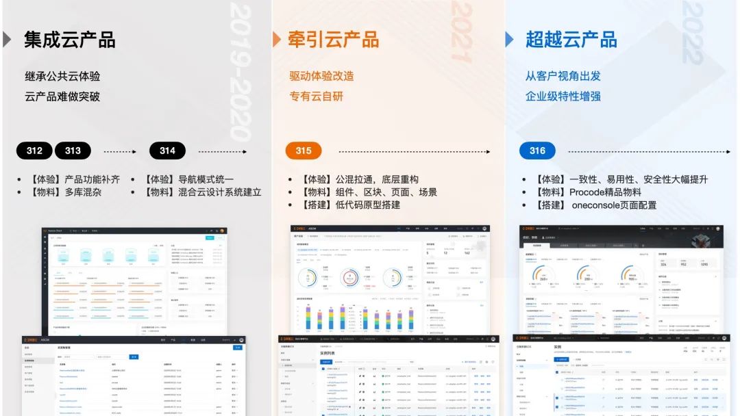 《我在混合云做控制台》一致性体验升级